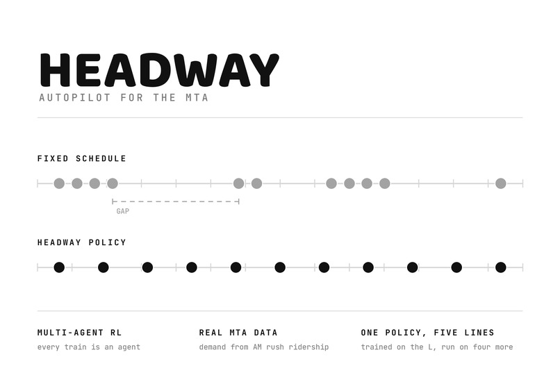 Headway – screenshot 1