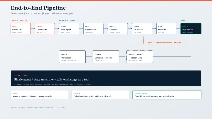 Aftertake – screenshot 2