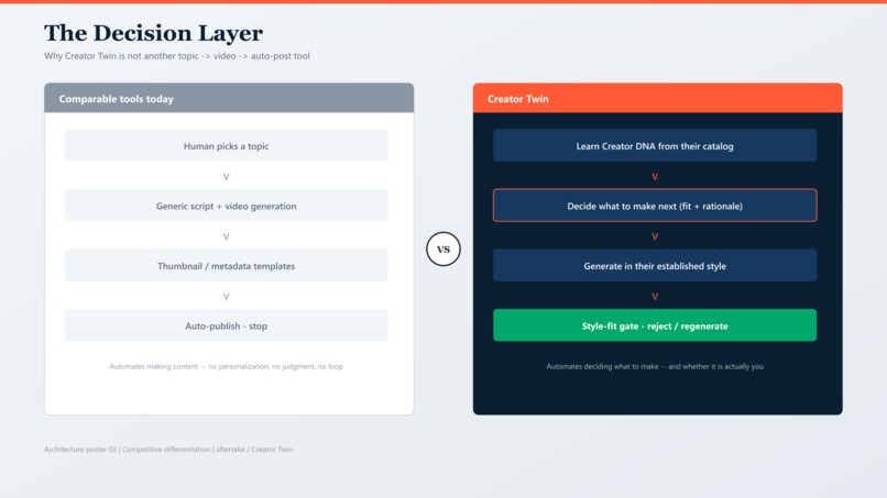 Aftertake – screenshot 3