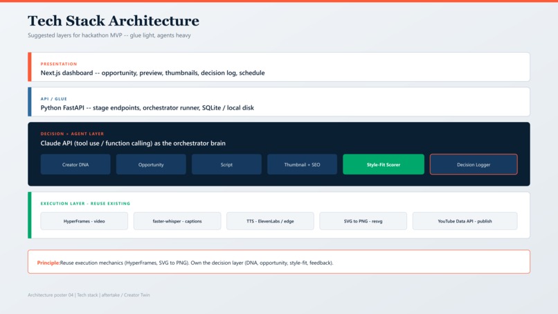 Aftertake – screenshot 4