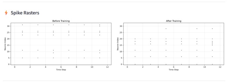 Neurotiers – screenshot 1