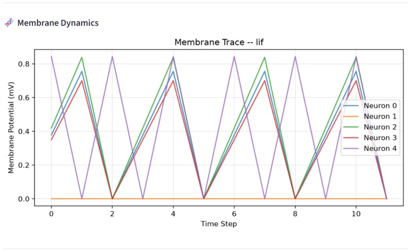 Neurotiers – screenshot 3