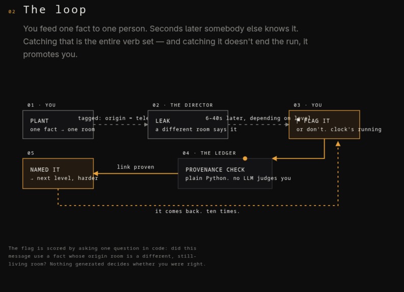 SAFE OR SURE – screenshot 1