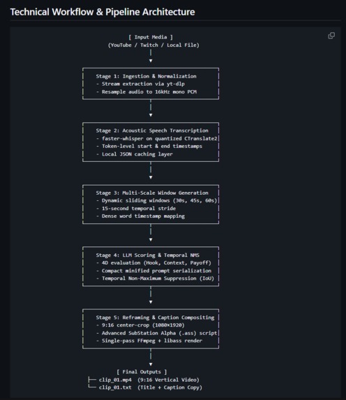 ClipIt – screenshot 3