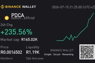 The $PDCA Token