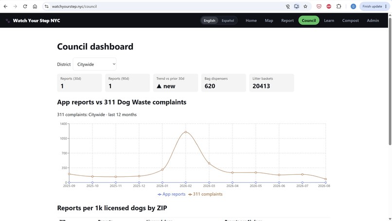 Watch Your Step NYC – screenshot 3
