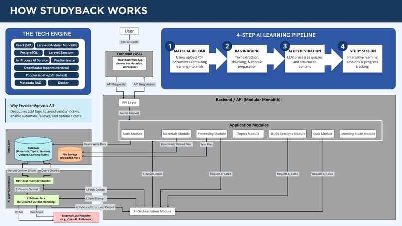 Studyback – screenshot 1