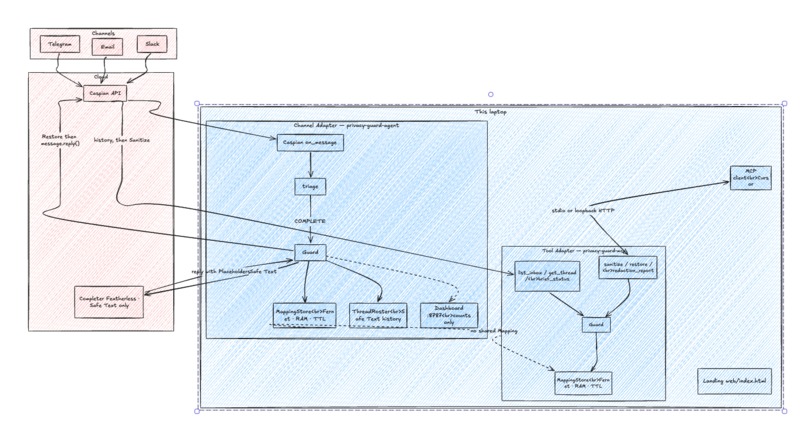 Project Guard Bot – screenshot 5