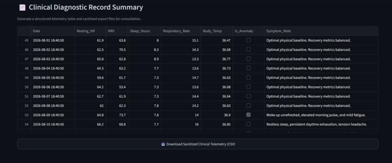 IntelliHealth – screenshot 8