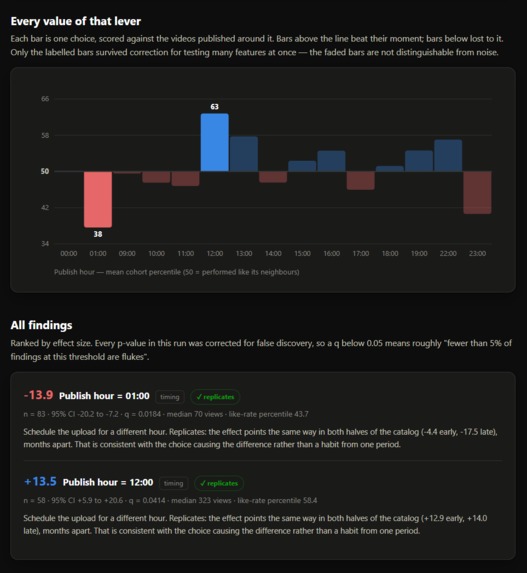 Hindsight – screenshot 1