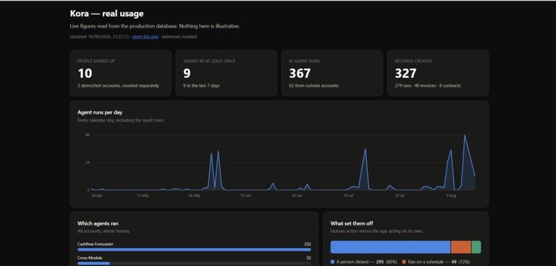 Kora-AI Back Office – screenshot 3
