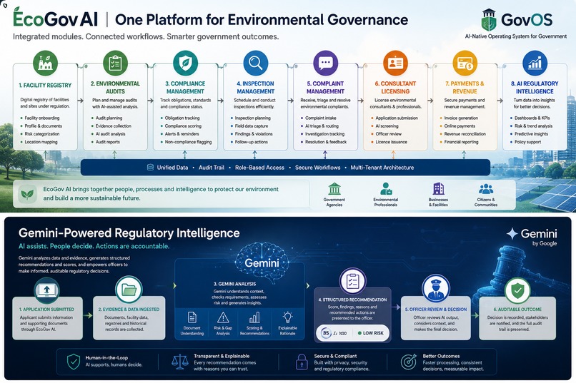 GovOS — EcoGov AI – screenshot 2