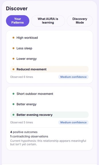 AURA — AI-Powered Personal Wellbeing Twin – screenshot 9