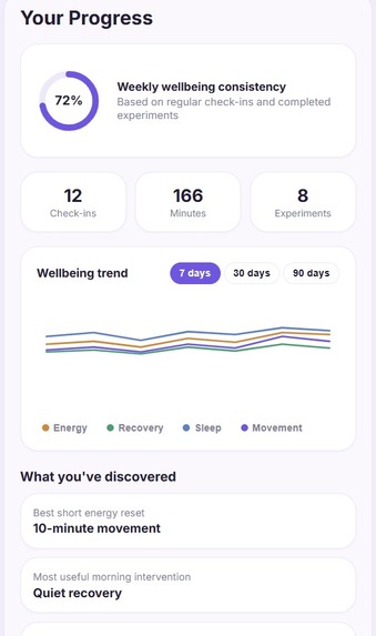 AURA — AI-Powered Personal Wellbeing Twin – screenshot 11