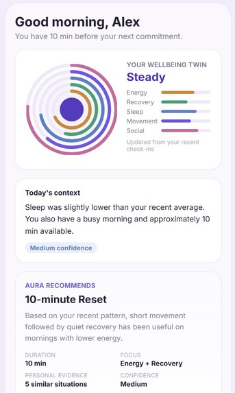 AURA — AI-Powered Personal Wellbeing Twin – screenshot 6