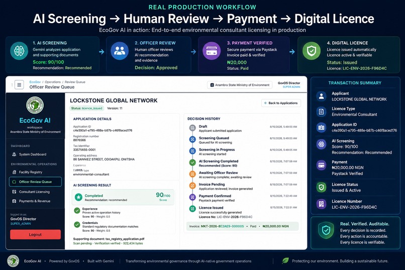 GovOS — EcoGov AI – screenshot 3
