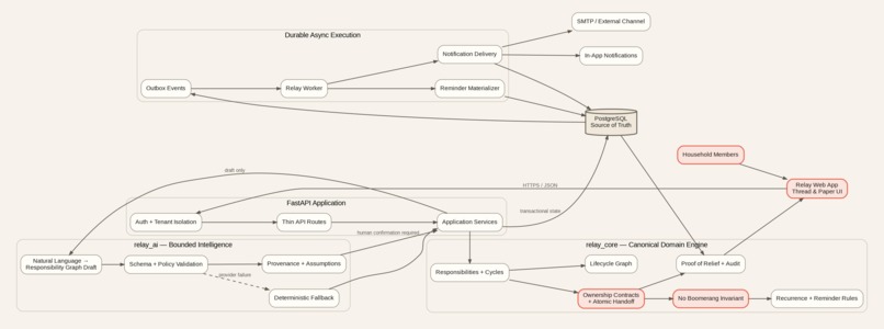 Relay – screenshot 1