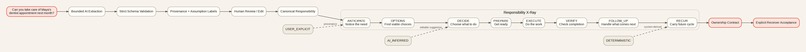 Relay – screenshot 2