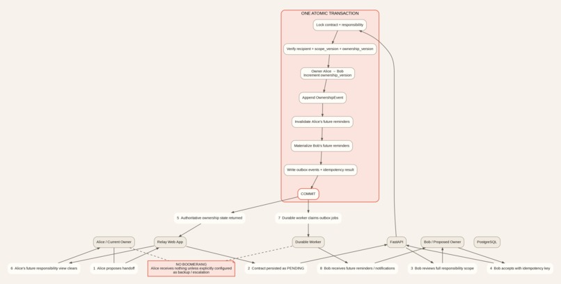 Relay – screenshot 3