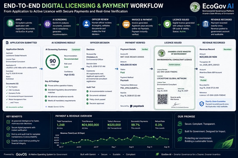GovOS — EcoGov AI – screenshot 6