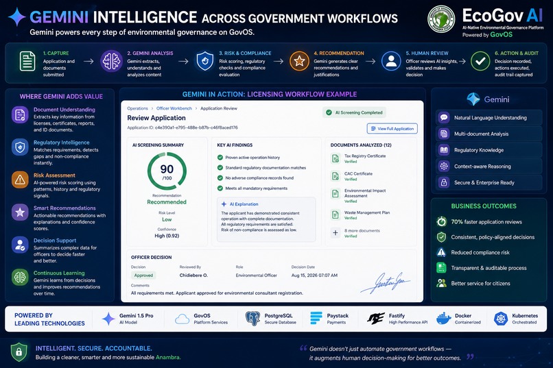 GovOS — EcoGov AI – screenshot 8