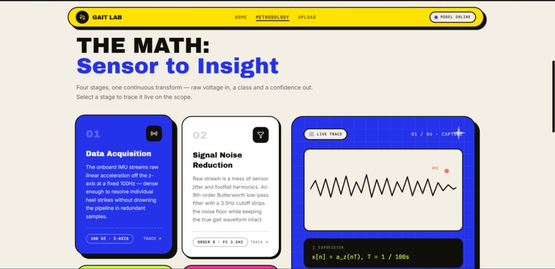 Gait Lab – screenshot 4