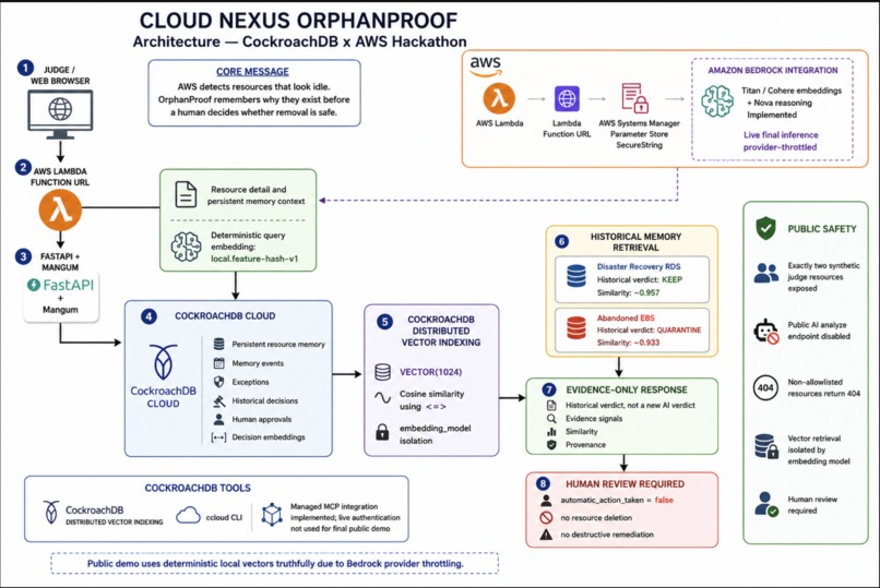 Cloud Nexus OrphanProof – screenshot 1