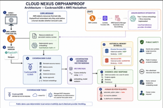 Cloud Nexus OrphanProof