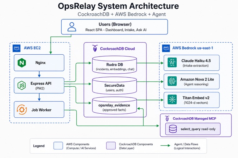 OPSRelay – screenshot 1