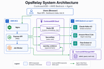 OPSRelay
