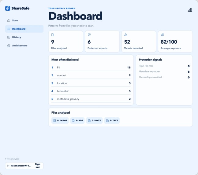 ShareSafe – screenshot 4
