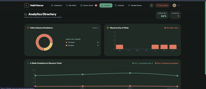 Habit Rescue – screenshot 4