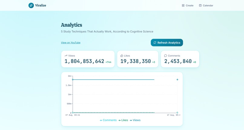 Viralize – screenshot 6