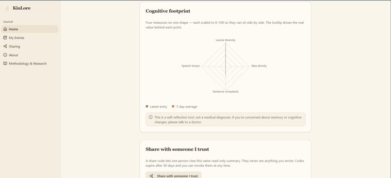 KinLore Journal  – screenshot 6