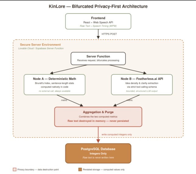 KinLore Journal  – screenshot 14