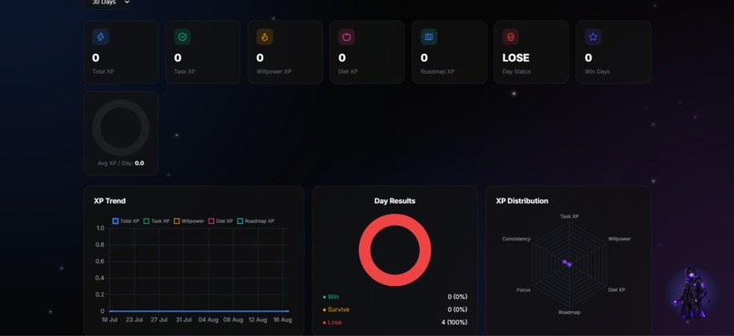 Evolvex  – screenshot 4