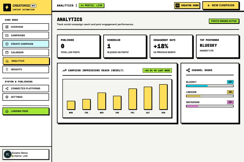 CreatorOS — Autonomous Content Pipeline & Postiz Engine – screenshot 2