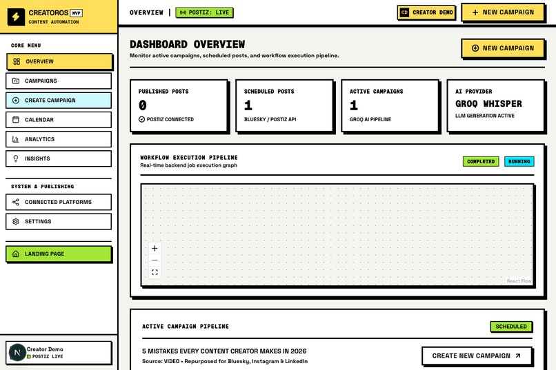 CreatorOS — Autonomous Content Pipeline & Postiz Engine – screenshot 3
