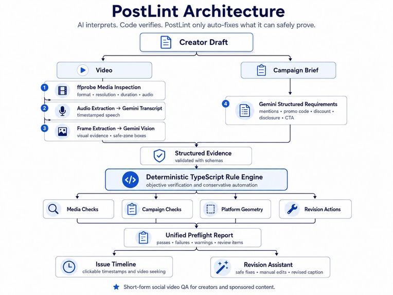PostLint – screenshot 6