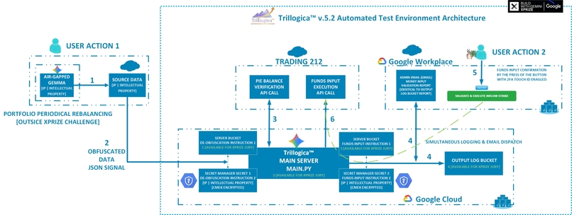 TriIlogica™ – screenshot 1