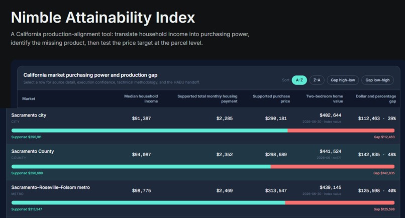 HABU: AI Highest-and-Best-Use for Attainable Housing – screenshot 2