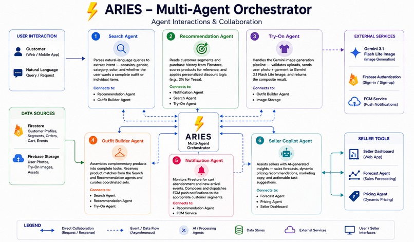 ARIES – AI-Powered Retail Intelligence  – screenshot 1