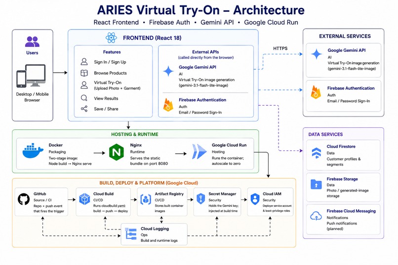 ARIES – AI-Powered Retail Intelligence  – screenshot 2