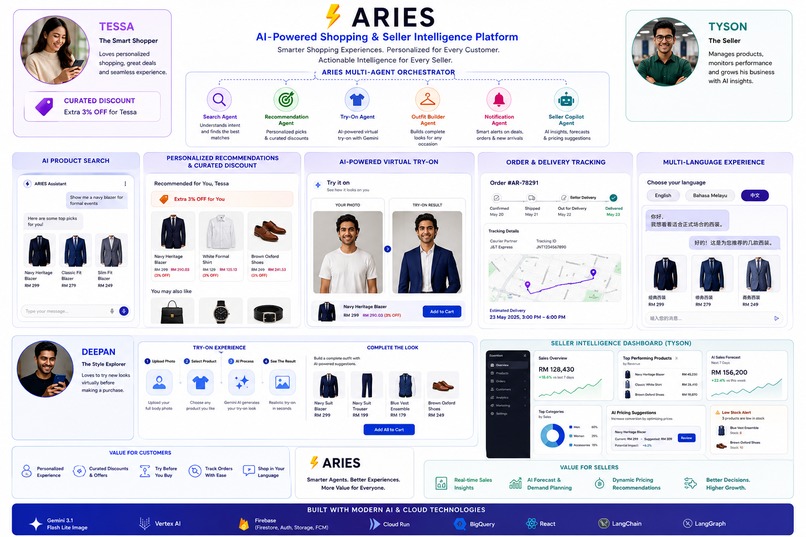 ARIES – AI-Powered Retail Intelligence  – screenshot 3