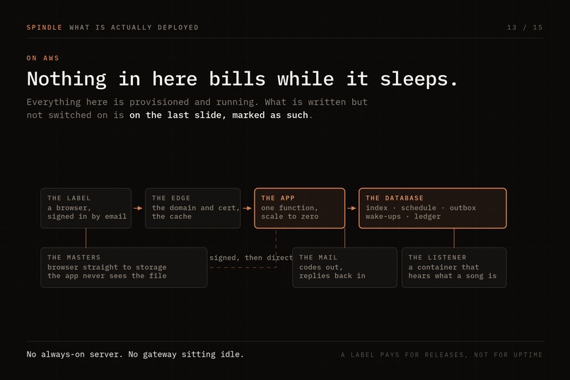 Spindle - Agentic Distirbution – screenshot 14