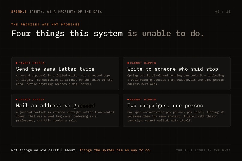 Spindle - Agentic Distirbution – screenshot 13