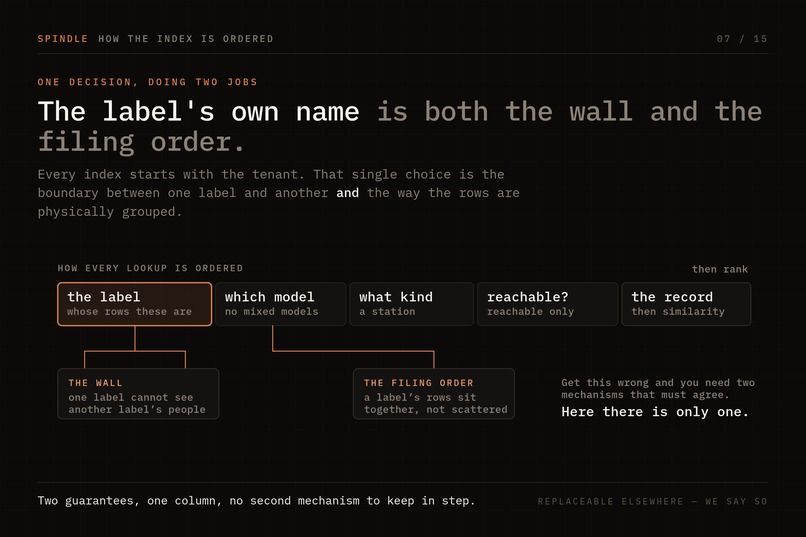Spindle - Agentic Distirbution – screenshot 12