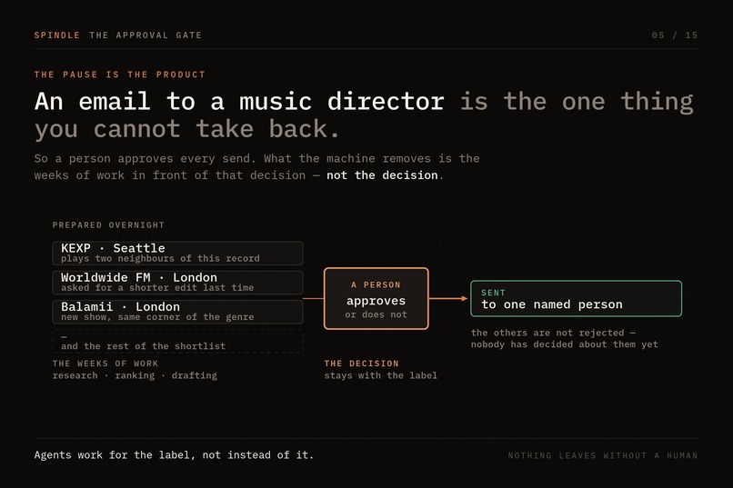 Spindle - Agentic Distirbution – screenshot 11