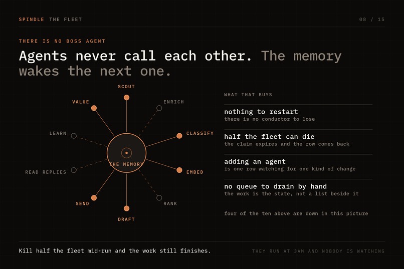 Spindle - Agentic Distirbution – screenshot 9