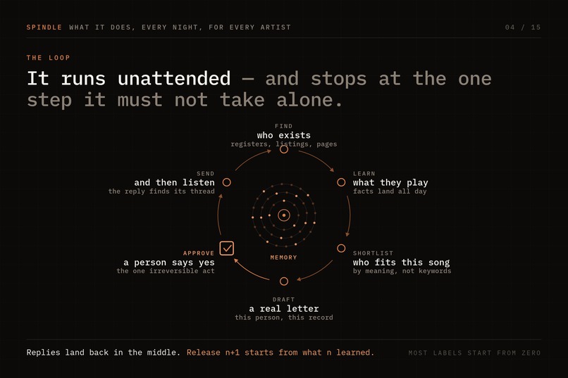 Spindle - Agentic Distirbution – screenshot 10